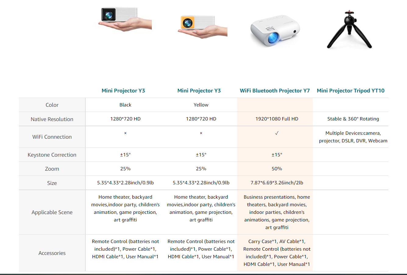 Yoton Y7 Projector with 5G WiFi